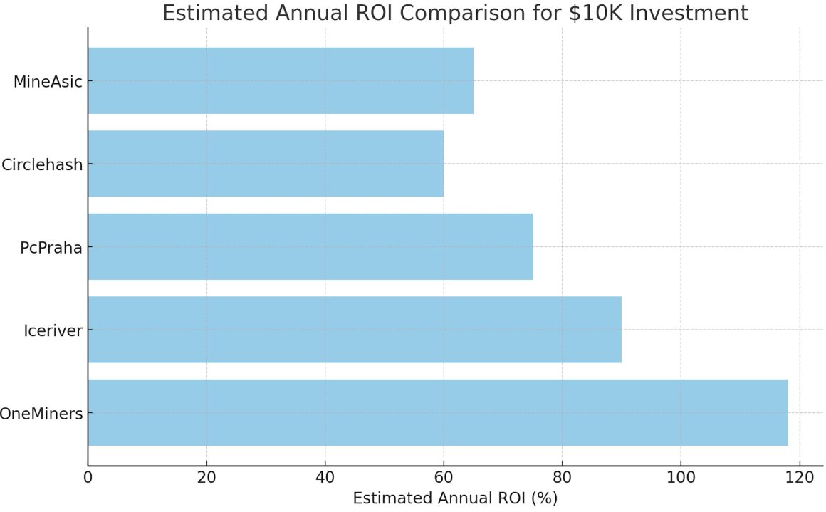 Best 6 Bitcoin ASIC Miner Sellers with Hosting in 2025