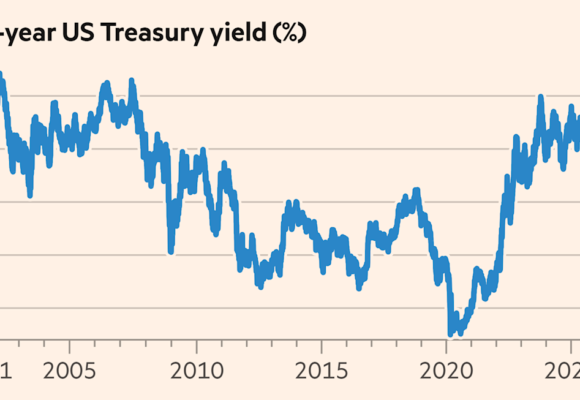 Global bond sell-off pushes 10-year Treasury yield to highest since 2002