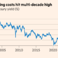 Global bond sell-off resumes as 30-year Treasury yield hits highest since 2002