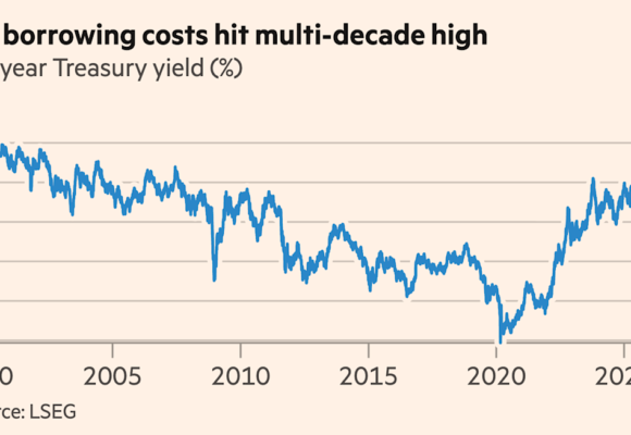 Global bond sell-off resumes as 30-year Treasury yield hits highest since 2002