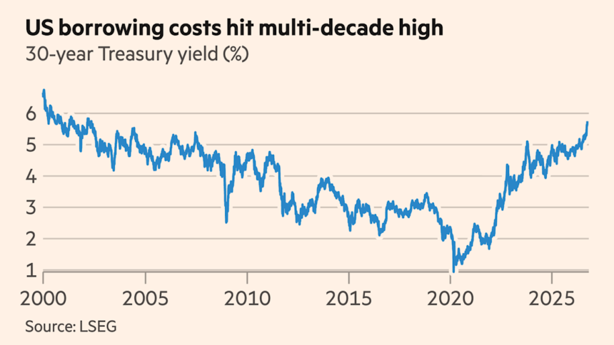 Global bond sell-off resumes as 30-year Treasury yield hits highest since 2002