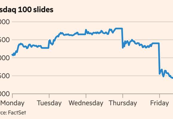 Nasdaq 100 tumbles into correction territory as AI sell-off intensifies